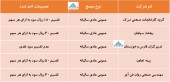 در مجامع این دو شرکت چه تصمیماتی اخذ شد؟