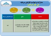 مجوز افزایش سرمایه وسکاب صادر شد