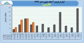 سهامداران کالسیمین در جریان عملکرد این شرکت باشند