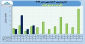 صعود در فروش ملی سرب و روی!!!