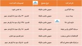 در این مجامع چه تصمیماتی اخذ شد؟