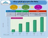 افزایش سرمایه سنگین و جذاب یک کاشی ساز/افزایش سرمایه ١٢٠٠ درصدی گرانیت بهسرام کلید خورد