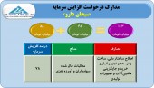 افزایش سرمایه سبحان دارو مجوز گرفت