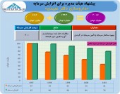 افزایش سرمایه ٢٠٠ درصدی این داروساز تصویب شد