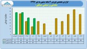 صبانور و رشد فروش ۴ ماهه
