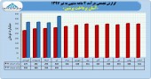 رشد درآمدی آسان پرداخت پرشین