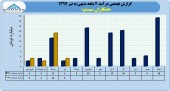 سهامداران همکاران سیستم در جریان عملکرد این شرکت باشند