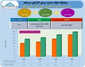 تکین کو در اندیشه افزایش سرمایه