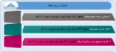 ٣ شرکت از آخرین عملکرد خود گفتند