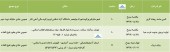 سهامداران این شرکت ها به مجمع دعوت شدند