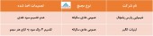 بررسی تصمیمات مجمع ٢ شرکت در یک قاب