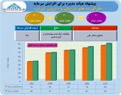 افزایش سرمایه این دارویی تصویب شد