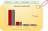 متانول سازها را بهتر بشناسیذ