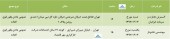 ٢ شرکت در تدارک مجمع
