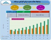 ٢٠٠ درصد افزایش سرمایه جذاب در انتظار شرکت سپرده گذاری مرکزی