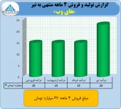 گزارشات ۴ ماهه های وب و مقدمات بازگشایی آن