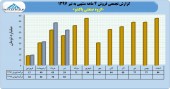 نگاهی به فعالیت ۴ ماهه پاکشو