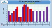 ساینا و فروش ٣٨ میلیارد تومانی در ٧ ماه!!!