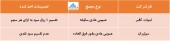 در این مجامع چه تصمیماتی اخذ شد؟