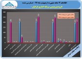 سهامداران پترول با سود مواجه شدند!!!