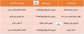 در این مجامع چه تصمیماتی اخذ شد؟