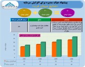 سیمان غرب در انتظار افزایش سرمایه