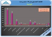 مپنا در ٣ ماهه ٣٢ ریال سود ساخت