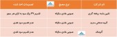 در این مجامع چه تصمیماتی اخذ شد؟