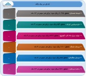 عملکرد این شرکت ها مورد بررسی قرار گرفت