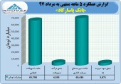 بانک پاسارگاد از عملکرد ۵ ماهه خود گفت