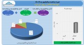 بررسی اخرین تغییرات سبد سهام توسعه معادن روی