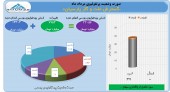 پارسان در مرداد ماه فروشنده نبود