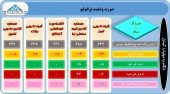 آخرین تغییرات سبد سهام این سرمایه گذاران بررسی شد