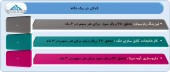 سه شرکت از آخرین وضعیت صورت های مالی خود گفتند
