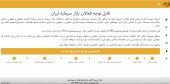 ارزیابی دستاوردهای اولیه سامانه «سجام» / فعلا ١٠٠ میلیارد تومان درآمد برای سپرده گذاری مرکزی!!
