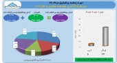 مرداد ماه پر سود برای توسعه معادن و فلزات