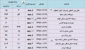 این شرکت ها از درآمد خود گزارش ارائه کردند