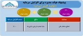افزایش سرمایه سنگین ۶٠٠ درصدی تجدید ارزیابی دارایی ها از یک سهم حاشیه نشین/فیبر ایران ١۴٠ میلیارد تومانی می شود
