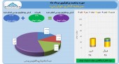 خوارزمی در مرداد ٨ میلیارد تومان سود کرد