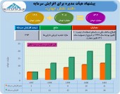 تجدید ارزیابی به در خانه یک سهم قندی رسید