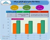 فولاد ارفع برنامه افزایش سرمایه از ۴٠٠ به ۶٠٠ میلیارد را به تصویب هیئت مدیره رساند