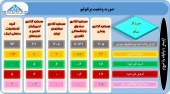 این سرمایه گذاران از تغییرات پرتفوی خود گفتند