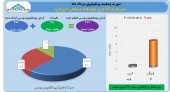 اصلاحیه ای از سرمایه گذاری توسعه صنعتی