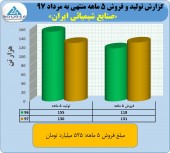 «شیران» هم به بازار ثانویه ارز پیوست 