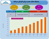 افزایش سرمایه ٧٠٠ درصدی داروسازی زاگرس فارمد پارس تصویب شد