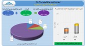 فروش های پر سود برای سرمایه گذاری سبحان
