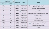 بررسی درآمد این شرکت ها در یک قاب