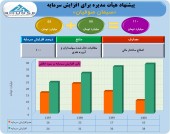 سرمایه سیمان صوفیان ٢ برابر می شود