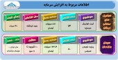افزایش سرمایه این ٢ شرکت در چه مرحله ای است؟
