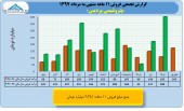 نگاهی به روند درآمدی این پتروشیمی